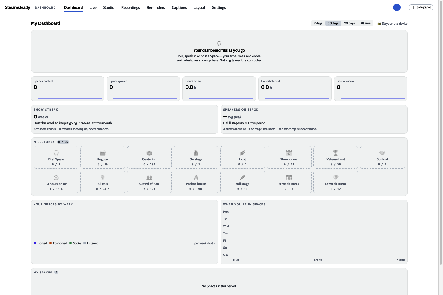 My Dashboard on a fresh account: stat tiles, show streak, speakers on stage and 15 milestones waiting.